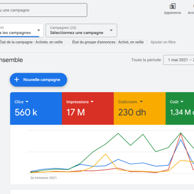 stay here acoount google ads